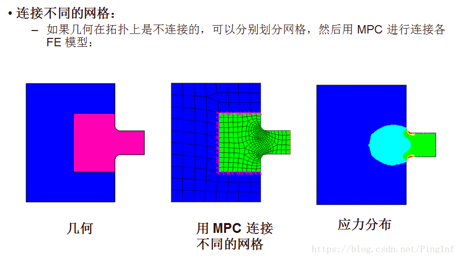 ANSYS多点约束MPC个人总结_ansys 中cp mpc ce区别-CSDN博客
