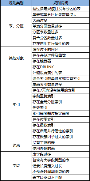 宜信开源|数据库审核软件Themis的规则解析与部署攻略