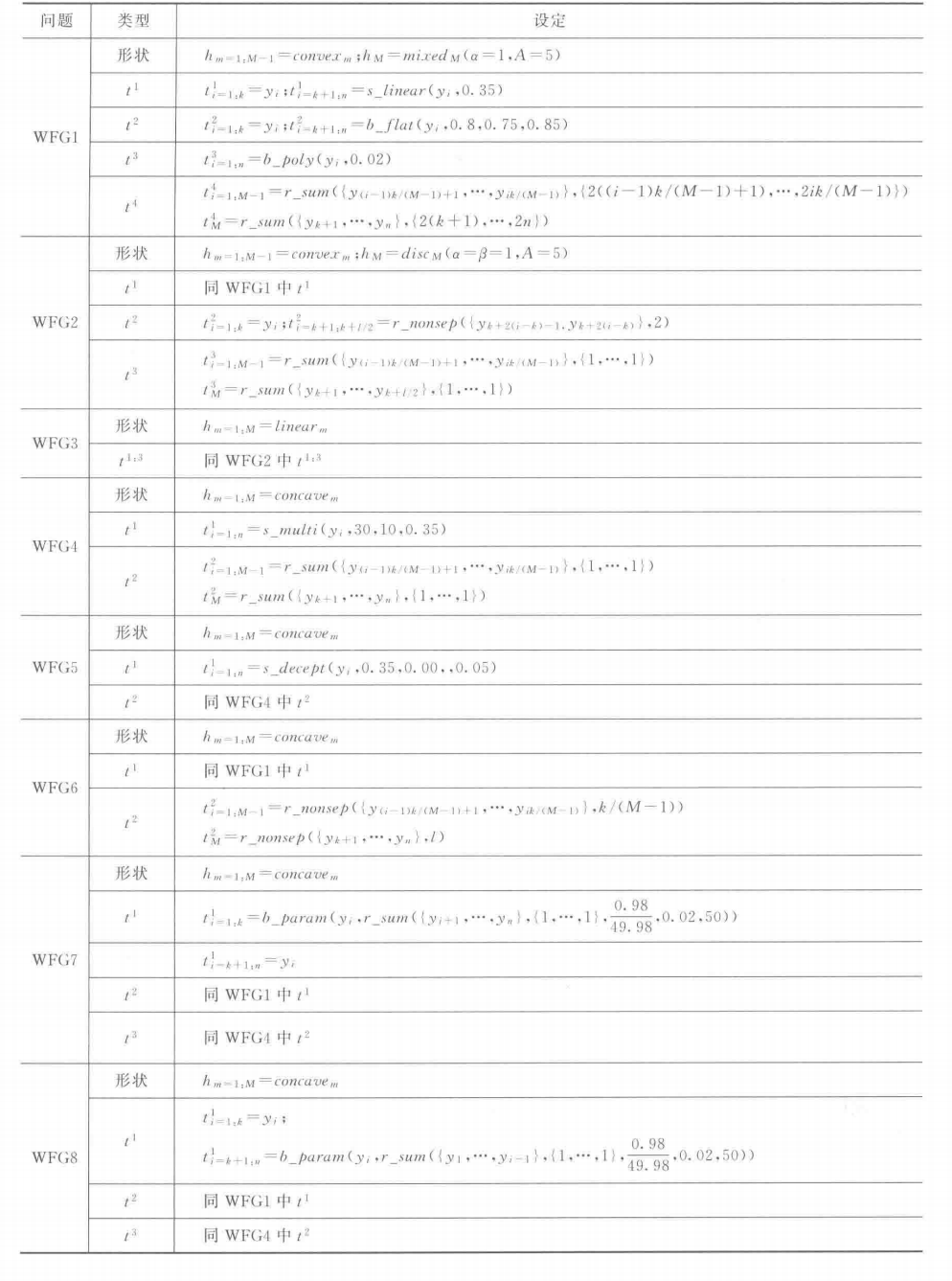 【多目标进化优化】 MOEA 测试函数
