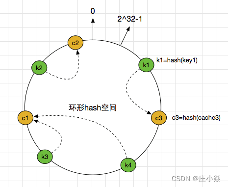 分布式系统技术——分布式基础理论与算法