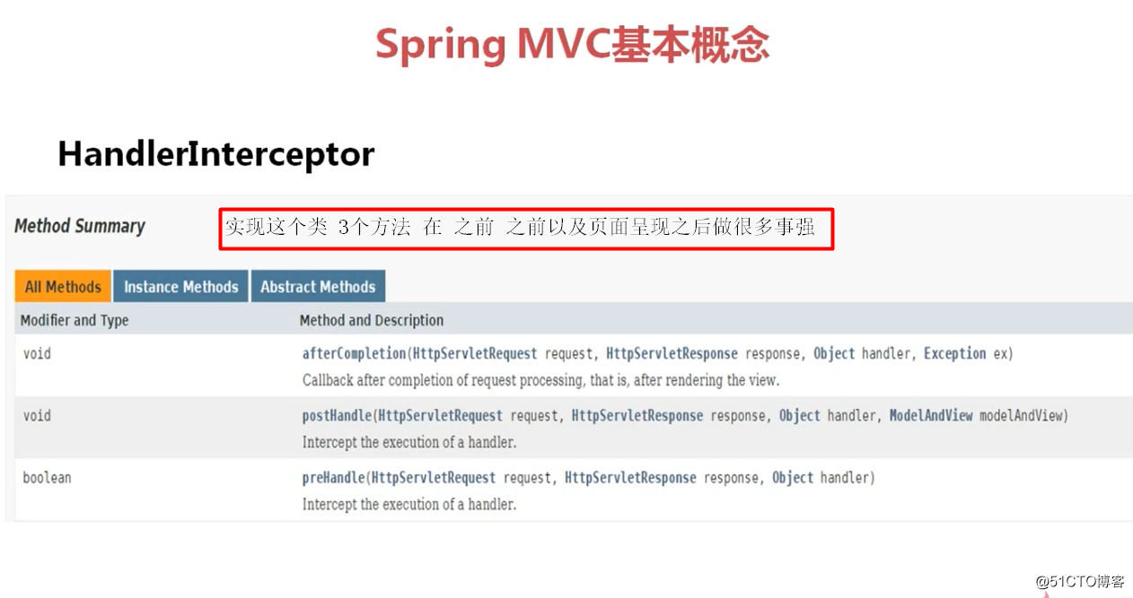 SpringMVC 概念理解