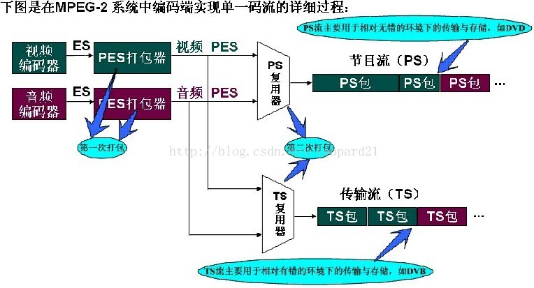 https://i-blog.csdnimg.cn/blog_migrate/050c25b60e95ddb2763a9a9a2e20191c.jpeg