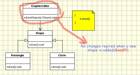 Open Close Principle(OCP) - good Open Close Principle(OCP) - good