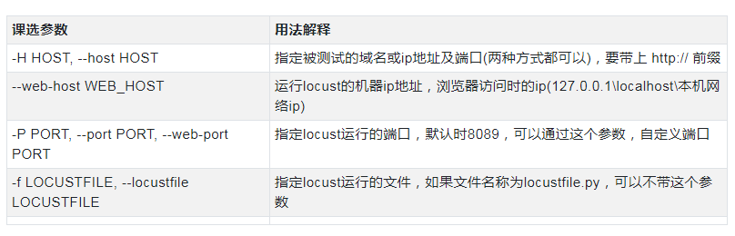 一文让 locust 小白,变成性能测试老司机
