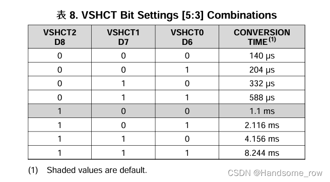 基于STM32的INA226功率检测及恒功率驱动插图15 基于STM32的INA226功率检测及恒功率驱动