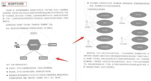 架构师社区爆火的分布式微服务神仙笔记究竟有什么魅力？