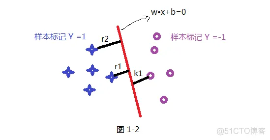 【SVM预测】基于蝙蝠算法改进SVM实现数据分类_预测模型_02