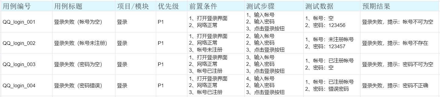 QQ登录测试用例
