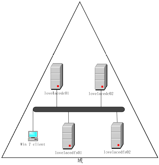 fsdfs，分时电费收费标准