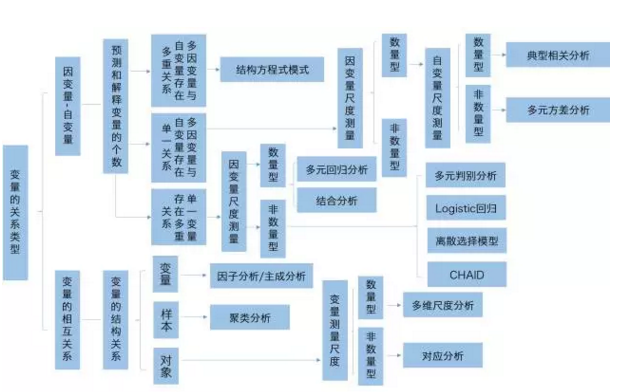 数据分析