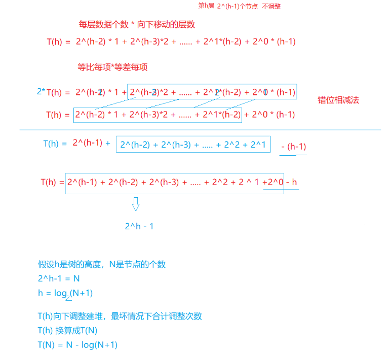 数据结构——【堆】