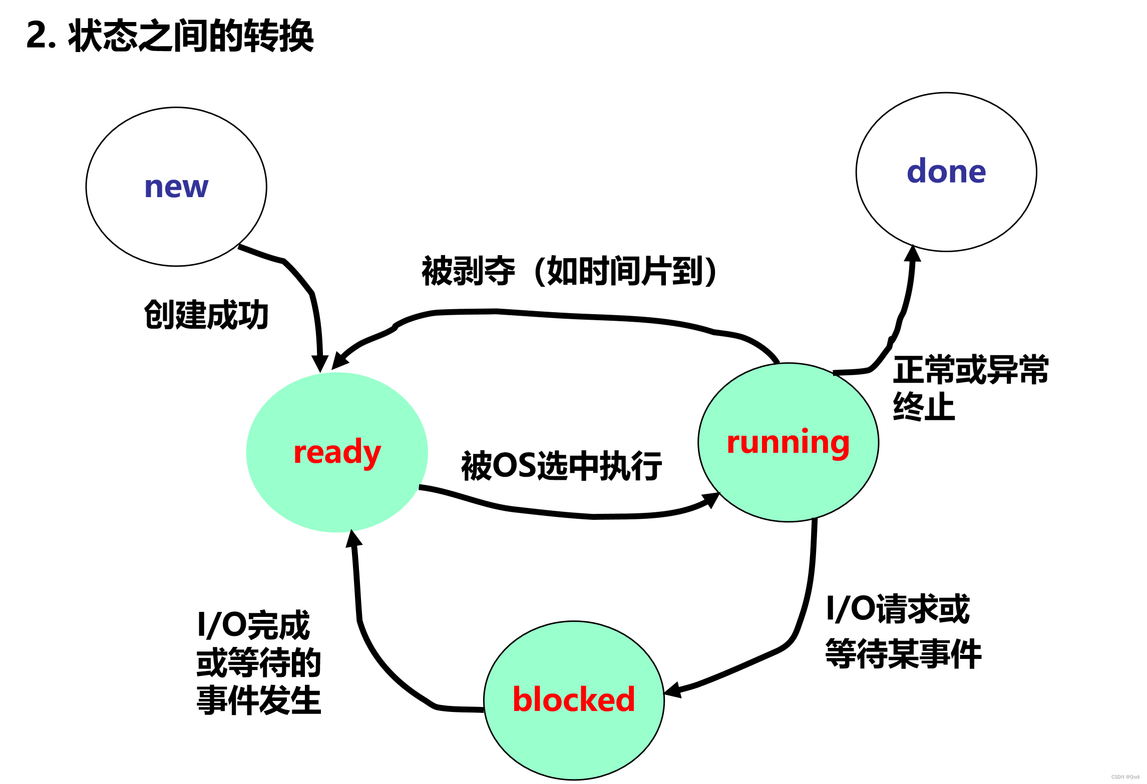 操作系统(三)| 进程管理上 进程状态 同步 互斥