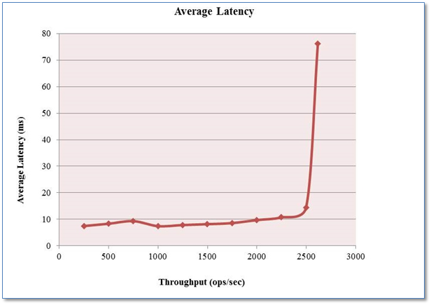 架构必备：Rate limiting 的作用和常见方式
