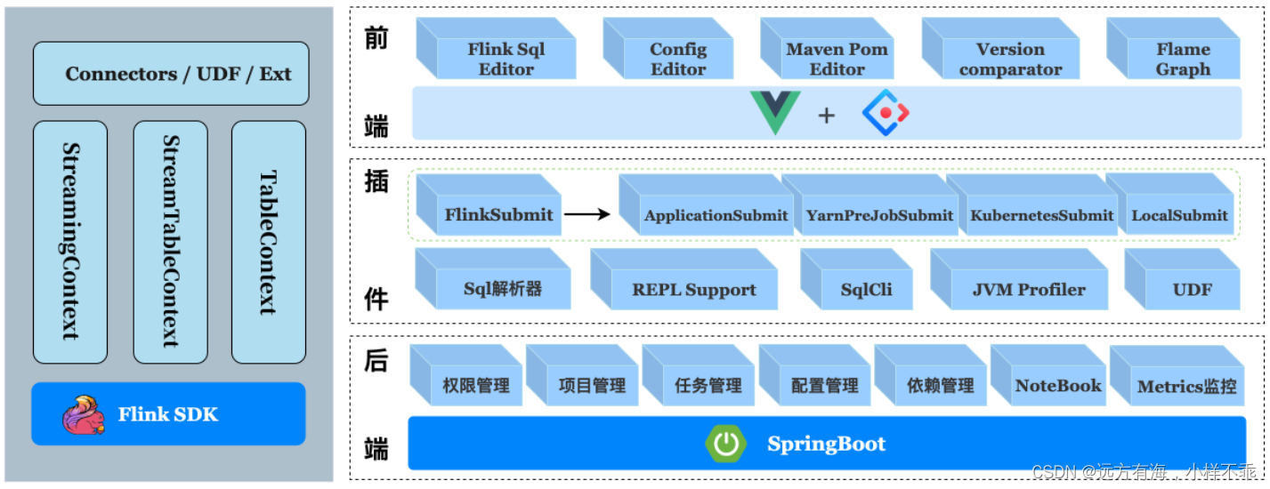 Stream X Net streamx平台部署-CSDN博客