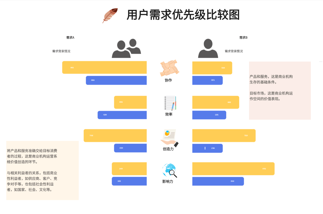 什么是JTBD模型