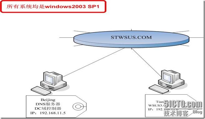 wsus3.0