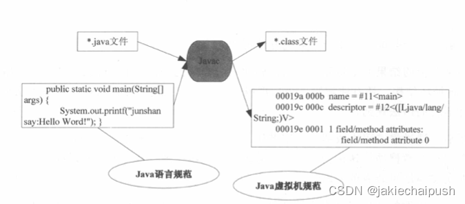 Java编译器Javac的工作原理详解-CSDN博客