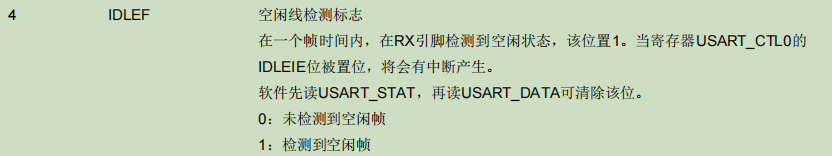 GD32F103