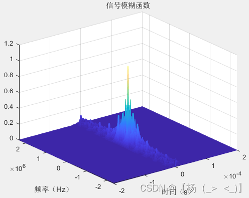 信号类型（雷达）——脉冲雷达（四）