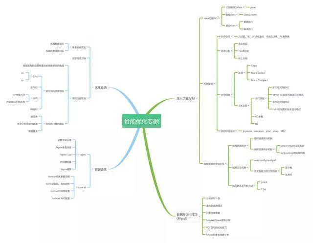 Java开发7年,年近30,半失业状态,互联网裁员潮还是逃不掉吗?