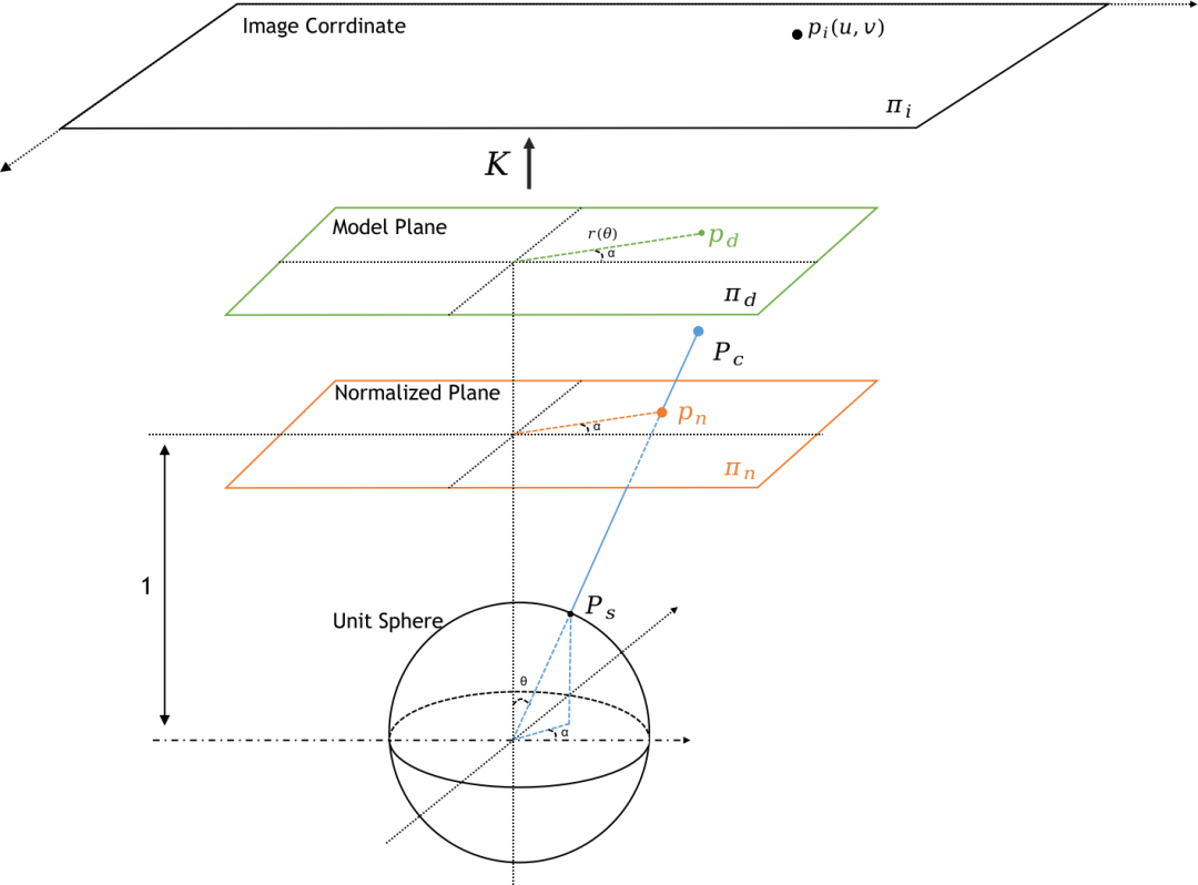 d5d91eab306b181fceb11de4ca245325.png