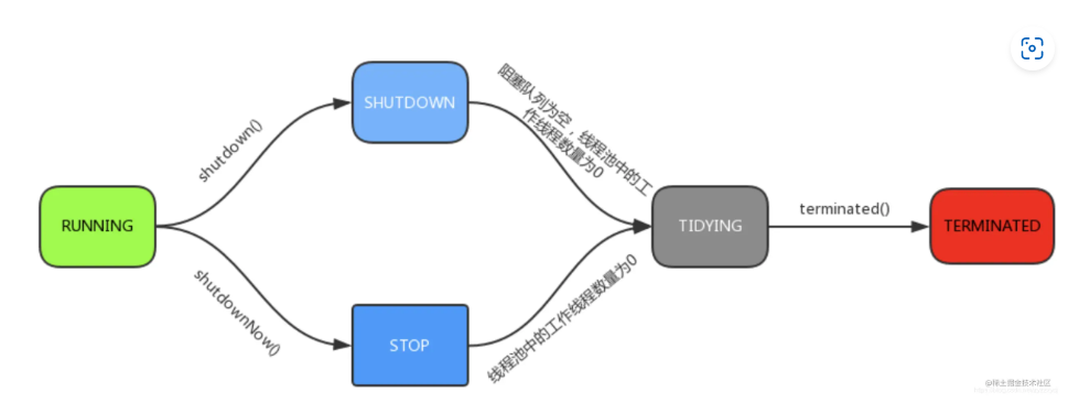 image-20221026130204629