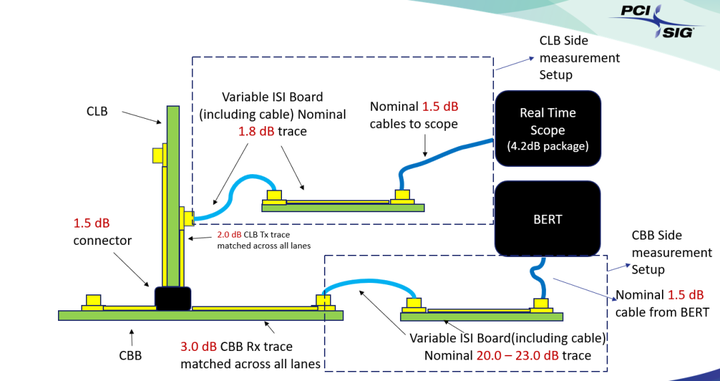 PCIe 5.0硬件插图135 PCIe 5.0硬件