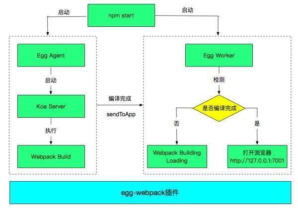 egg-webpack.jpg