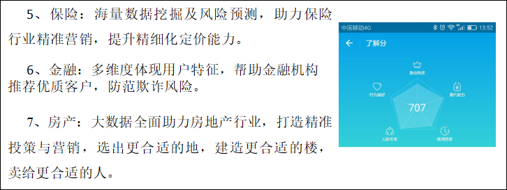 图1-10 大数据应用场景之保险、金融及房产