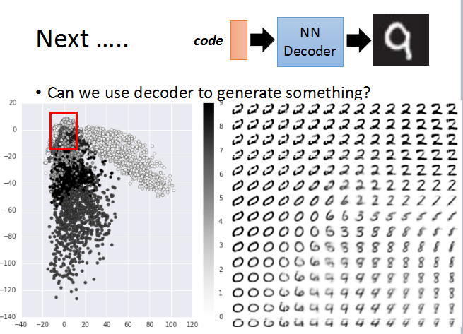 论文Deep Autoencoder的框架(由CNN组成的VAE)_cnn-vae-CSDN博客
