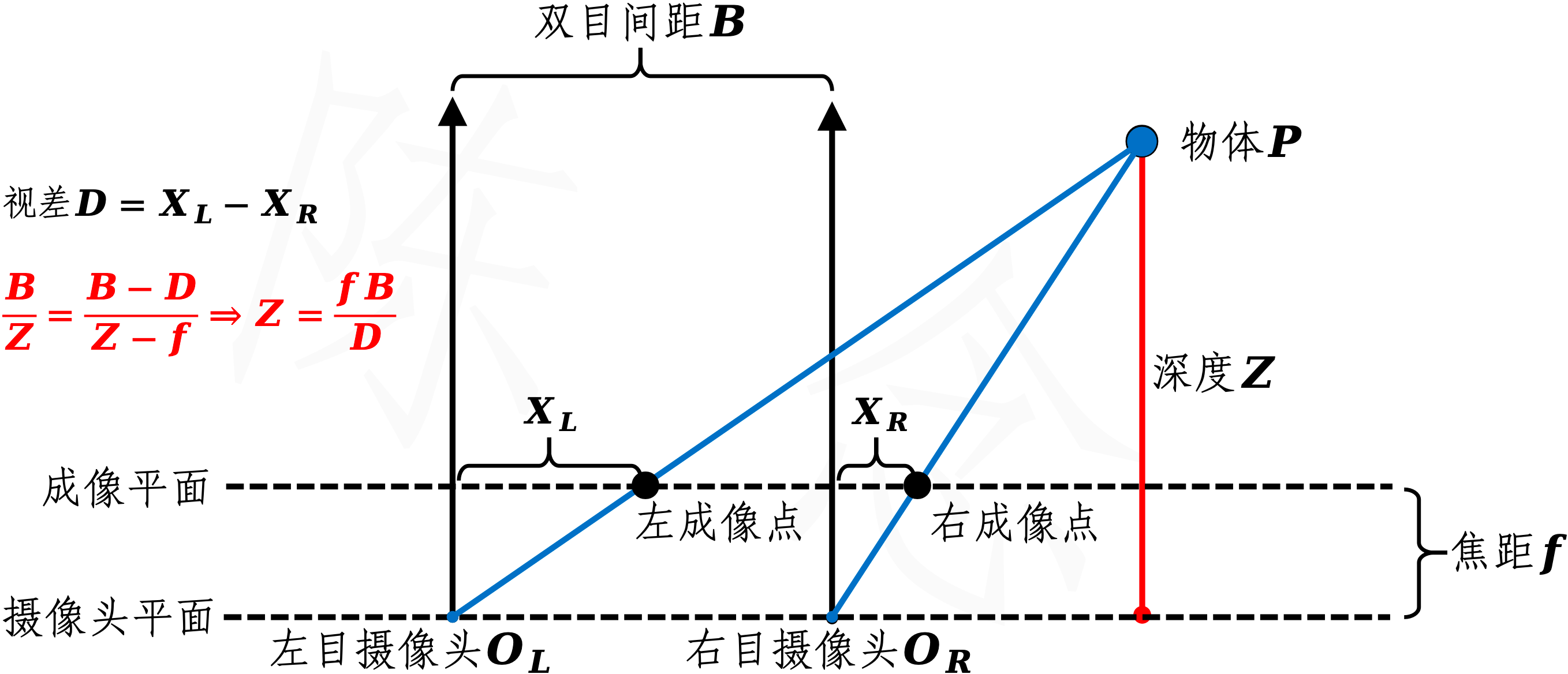 SLAM学习笔记 | 被动双目相机测距原理与代码实现_无人机相机测距-CSDN博客