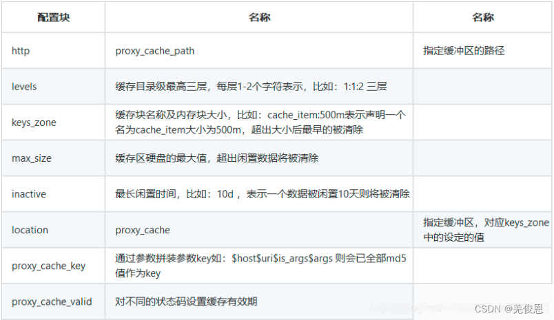 Nginx Cache Manager Process Nginx缓存配置与优化-CSDN博客
