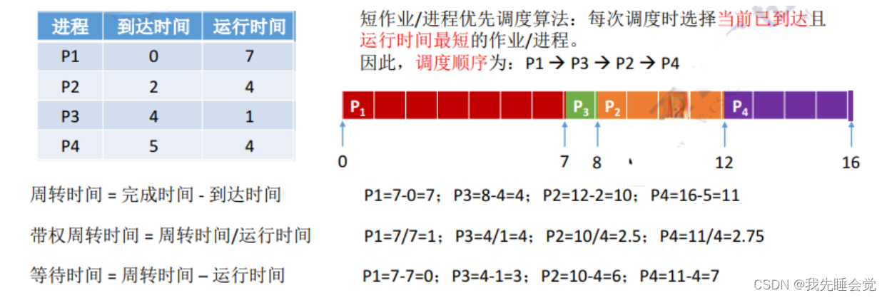 [外链图片转存失败,源站可能有防盗链机制,建议将图片保存下来直接上传(img-1UzMVbRw-1652619638679)(../typ-img/QQ截图20220515195836.png)]