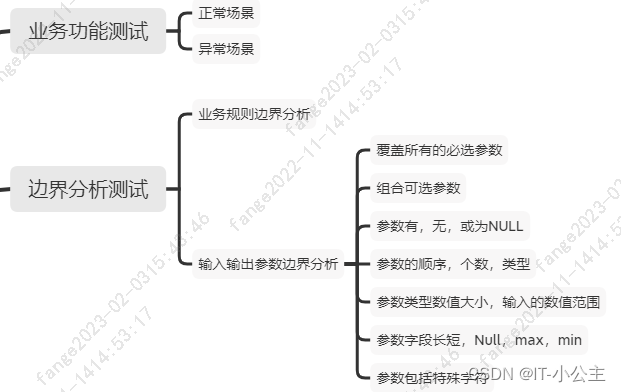 所有