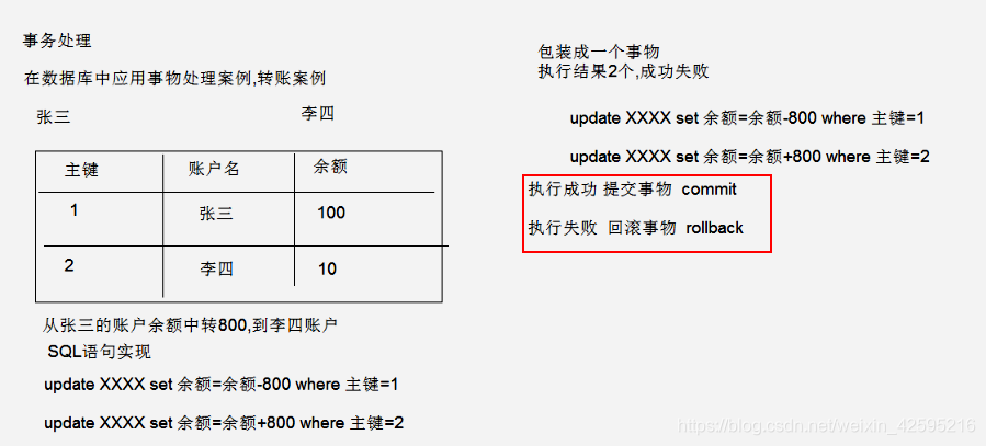 Dbutils Java DButils工具类的介绍和三个核心类_dbutils工具介绍-CSDN博客