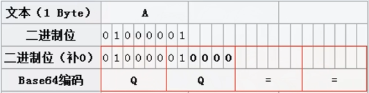 opensl学习——base16编码解码、base64编码解码、ASCII码表、扩展ASCII码插图1 在这里插入图片描述
