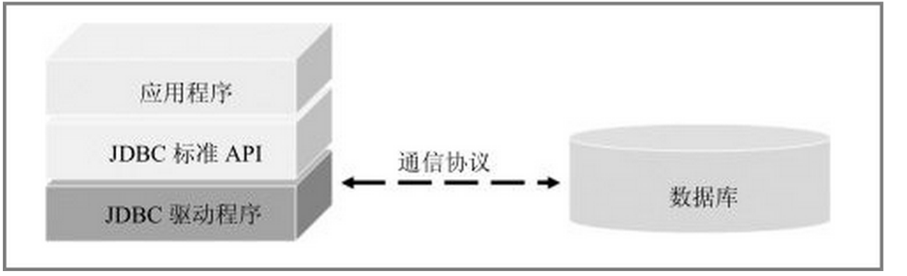886975-20160501105918097-199756147.png