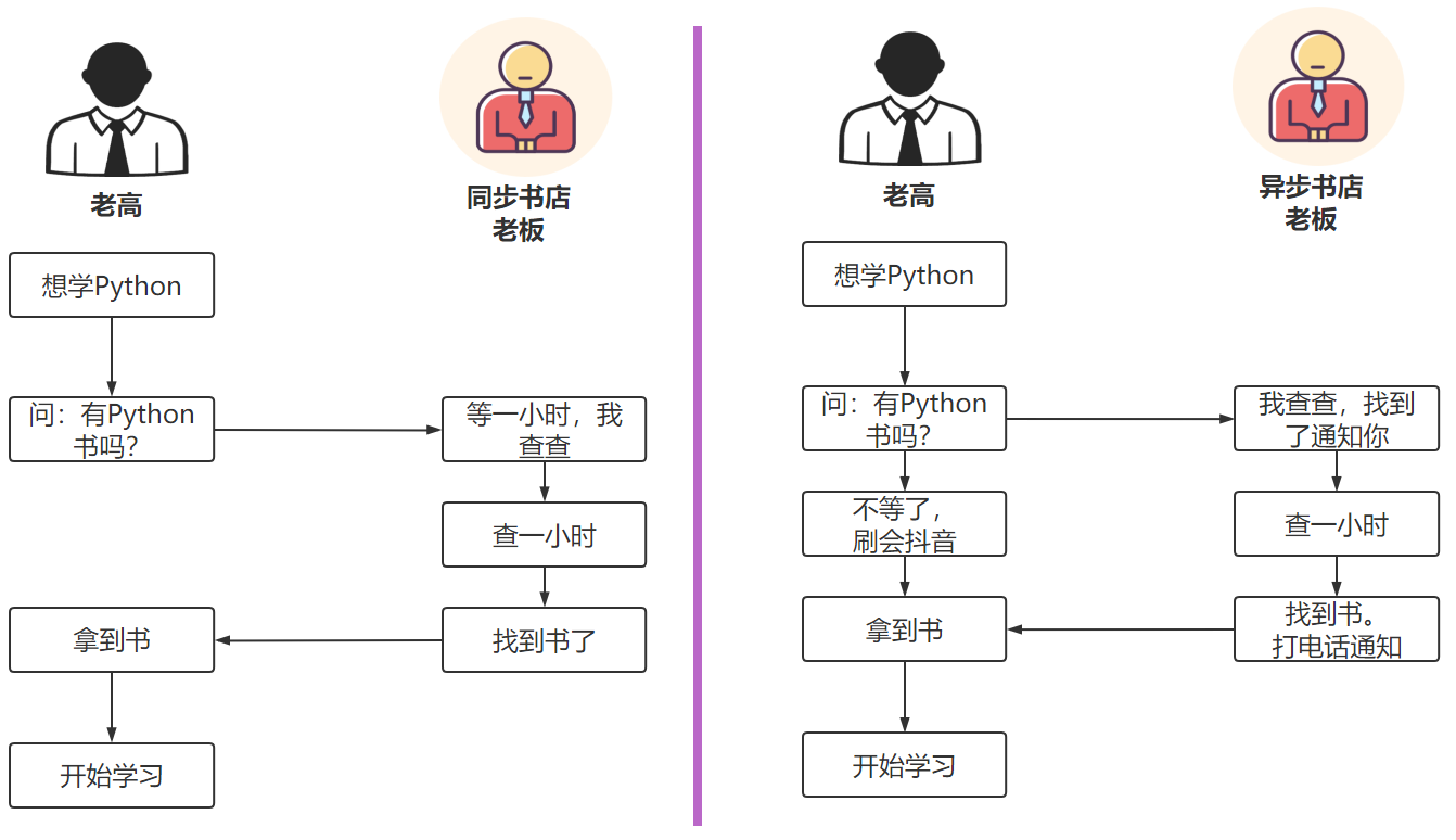 image-20211204112111861