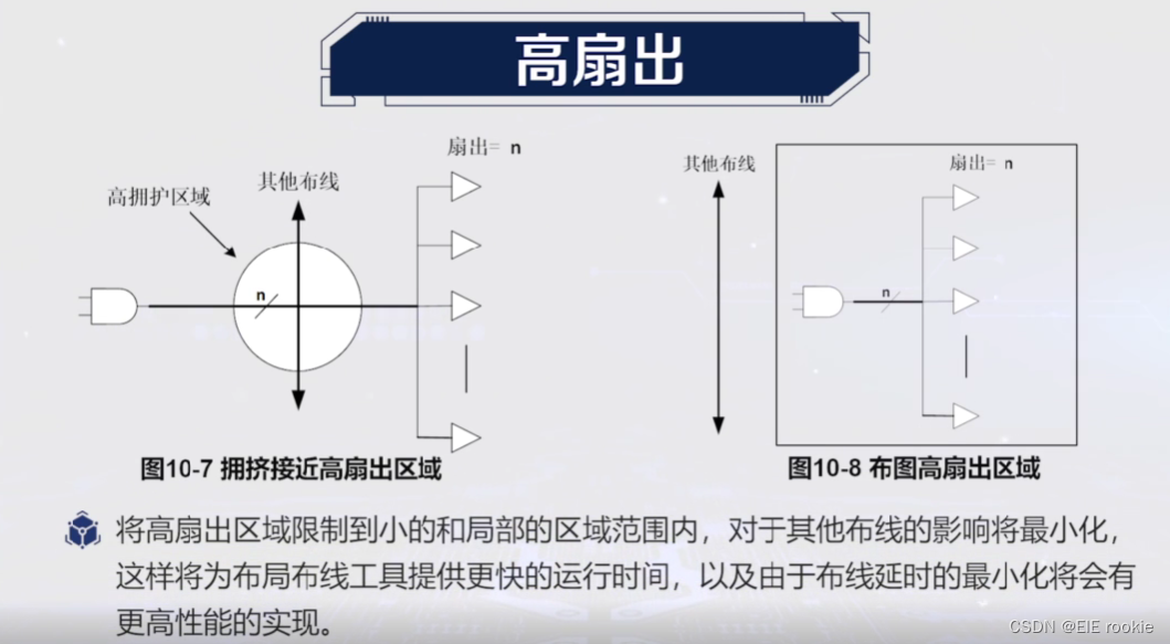 FPGA应用学习笔记-----布图布线_fpga布图和布局布线的区别-CSDN博客