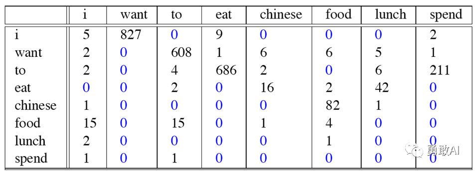 1539762677988221.png 640?wx_fmt=png