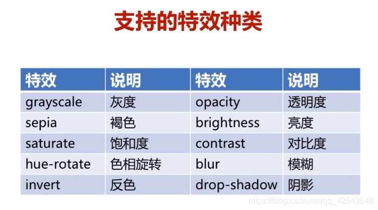 对采集的音视频数据进行特效处理