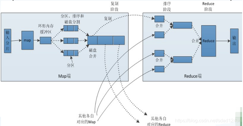（图见优快云）