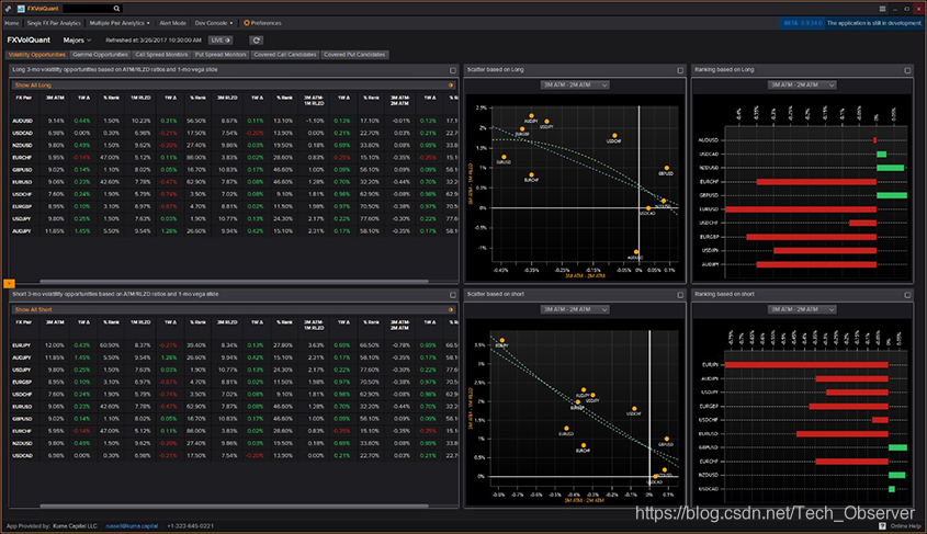 用于分析长波和短波的FXVolQuant仪表板