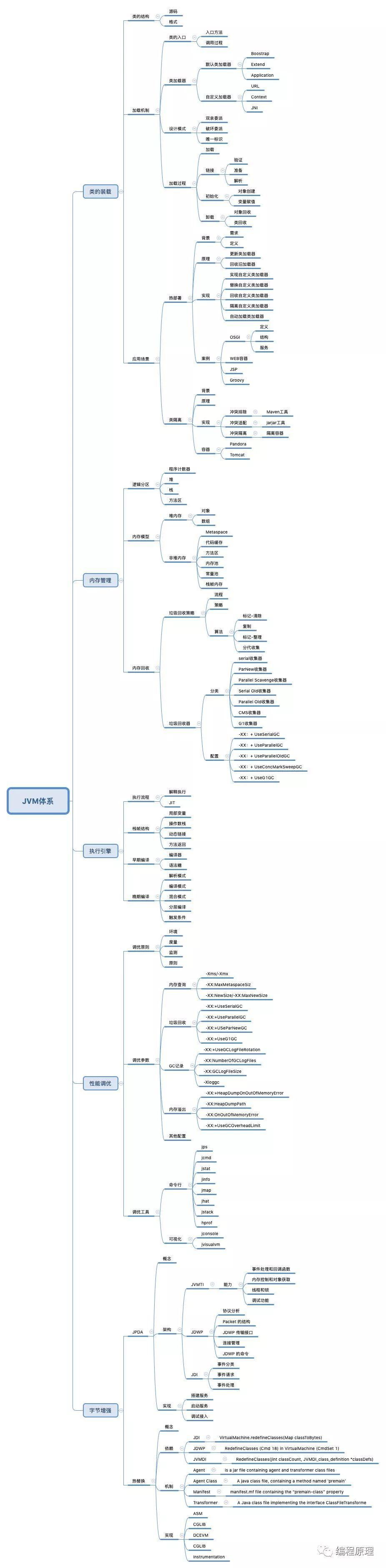 JVM核心知识体系