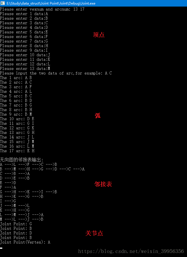 连通图G5