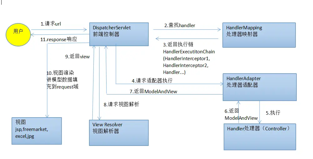 手写 Spring 事务、IOC、DI 和 MVC