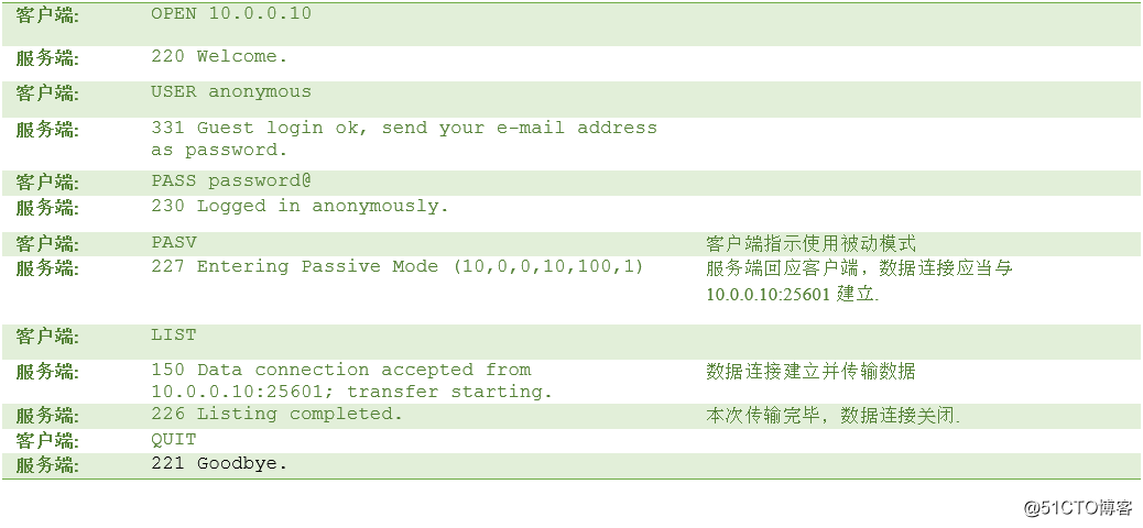 aws上的vsftp服务的坎坷经历