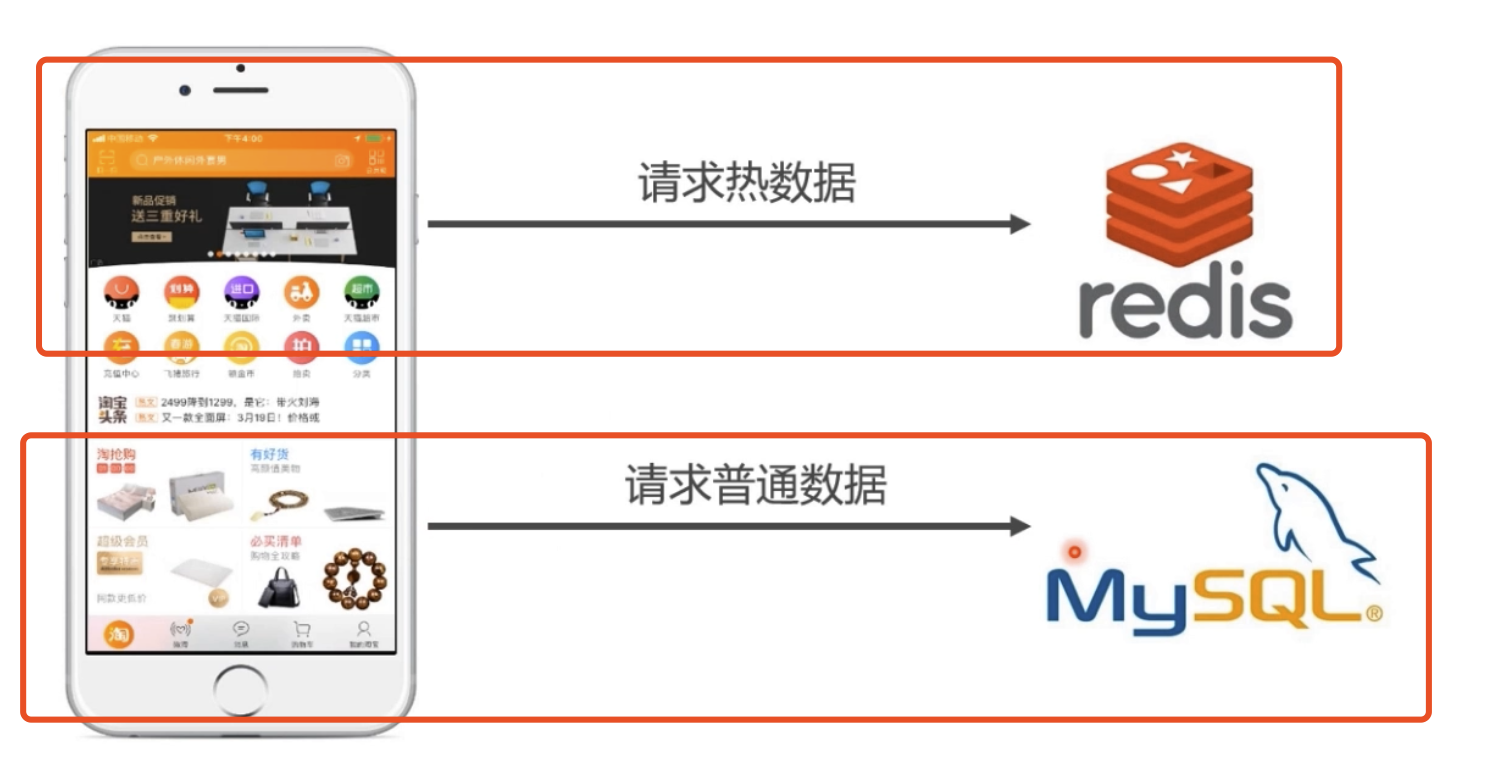【redis】基础