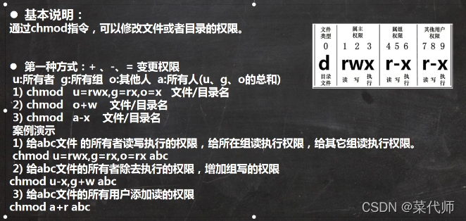 Unix Modes Rwx linux_权限的基本介绍,rwx作用_rwx保护是什么-CSDN博客