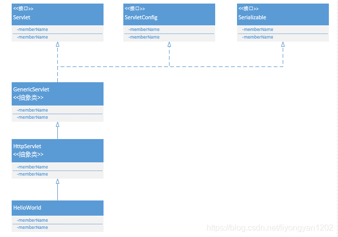 Servlet类图.png